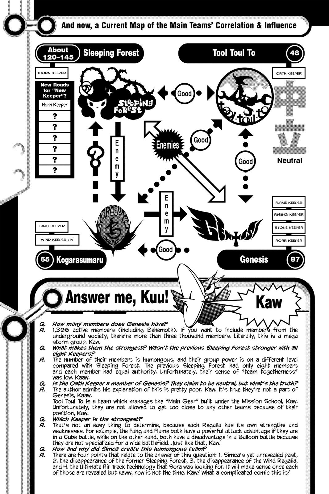 Read Air Gear En Manga Online