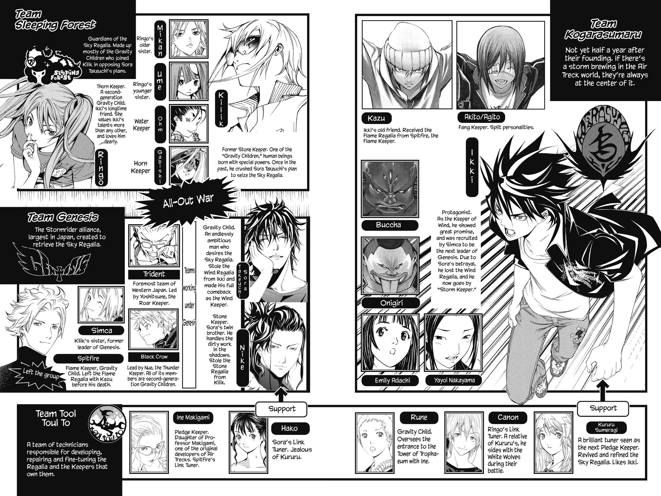 Read Air Gear En Manga Online
