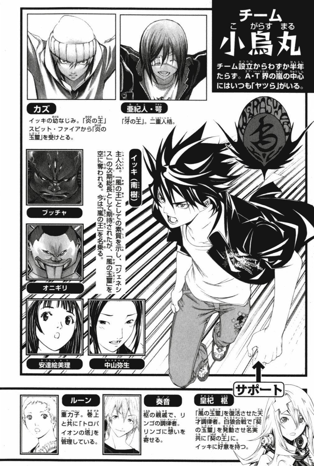 Read Air Gear En Manga Online