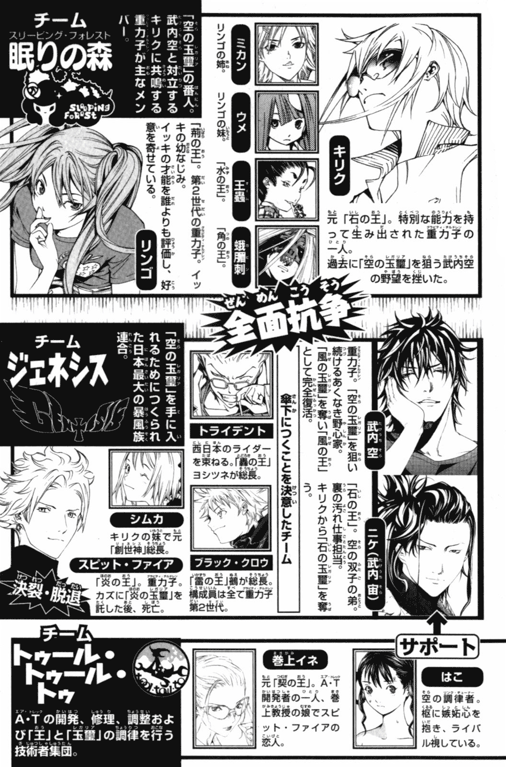 Read Air Gear En Manga Online