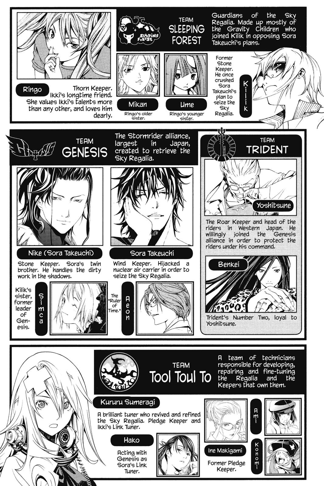 Read Air Gear En Manga Online