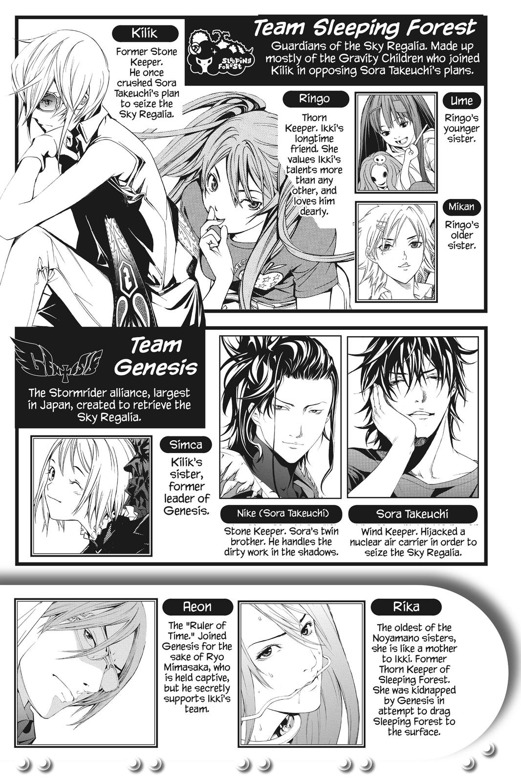 Read Air Gear En Manga Online