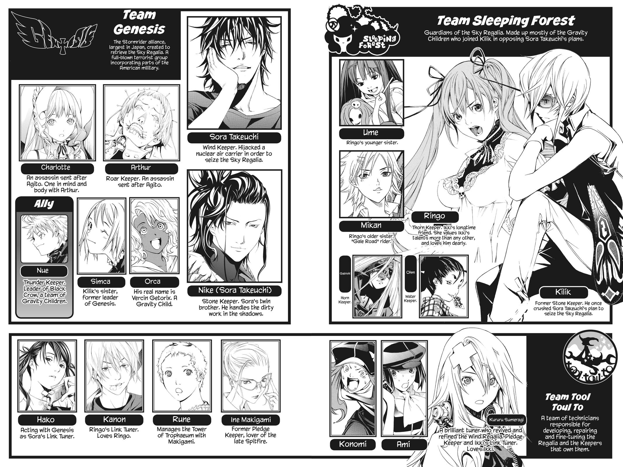 Read Air Gear En Manga Online