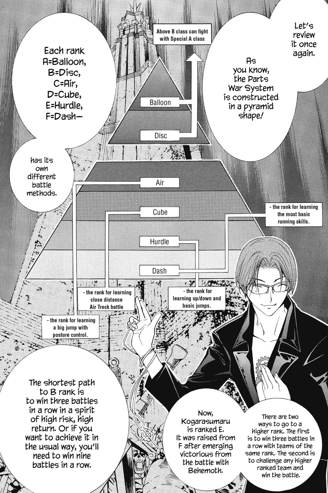 Read Air Gear En Manga Online
