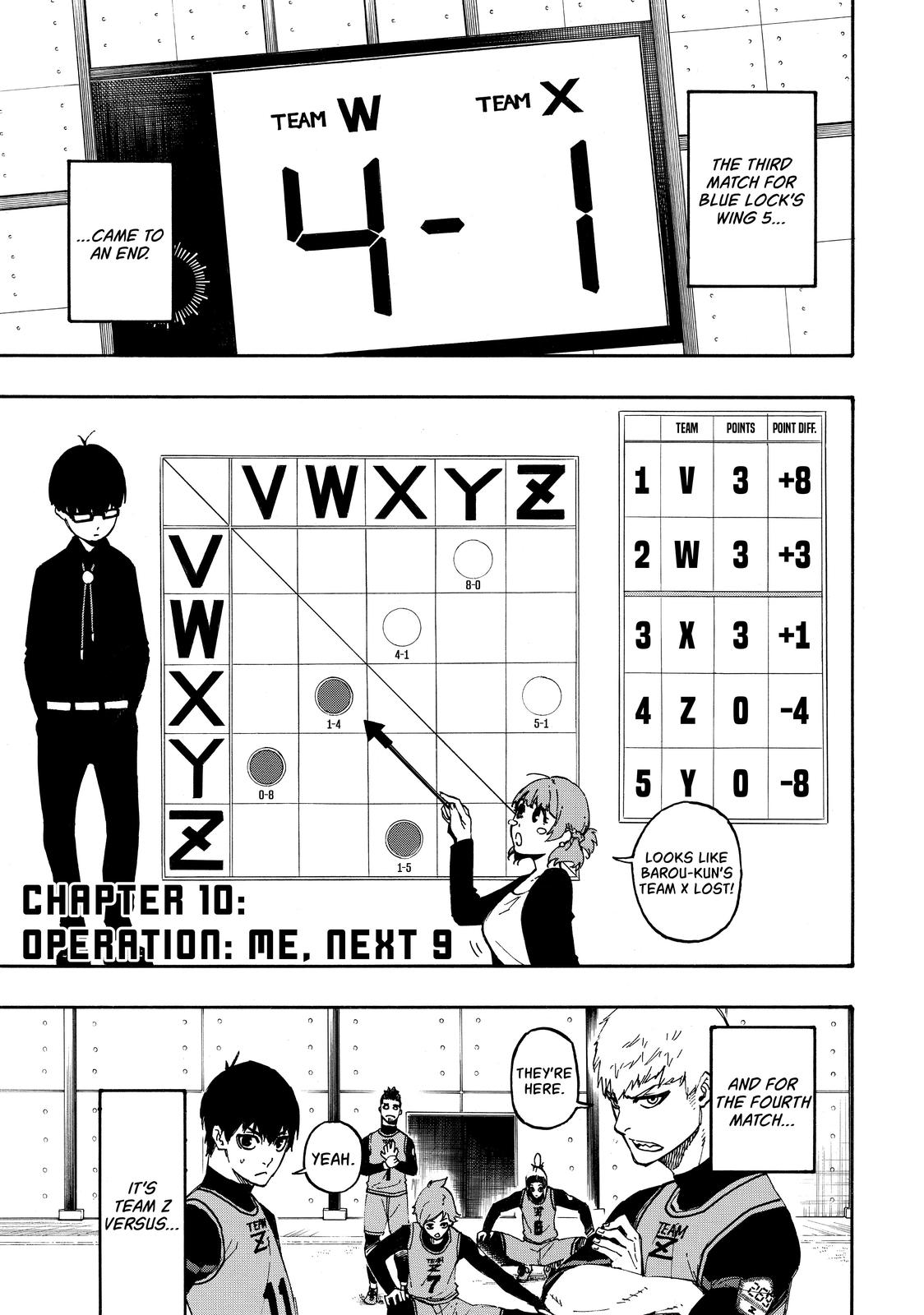 Read Blue Lock En Manga Online