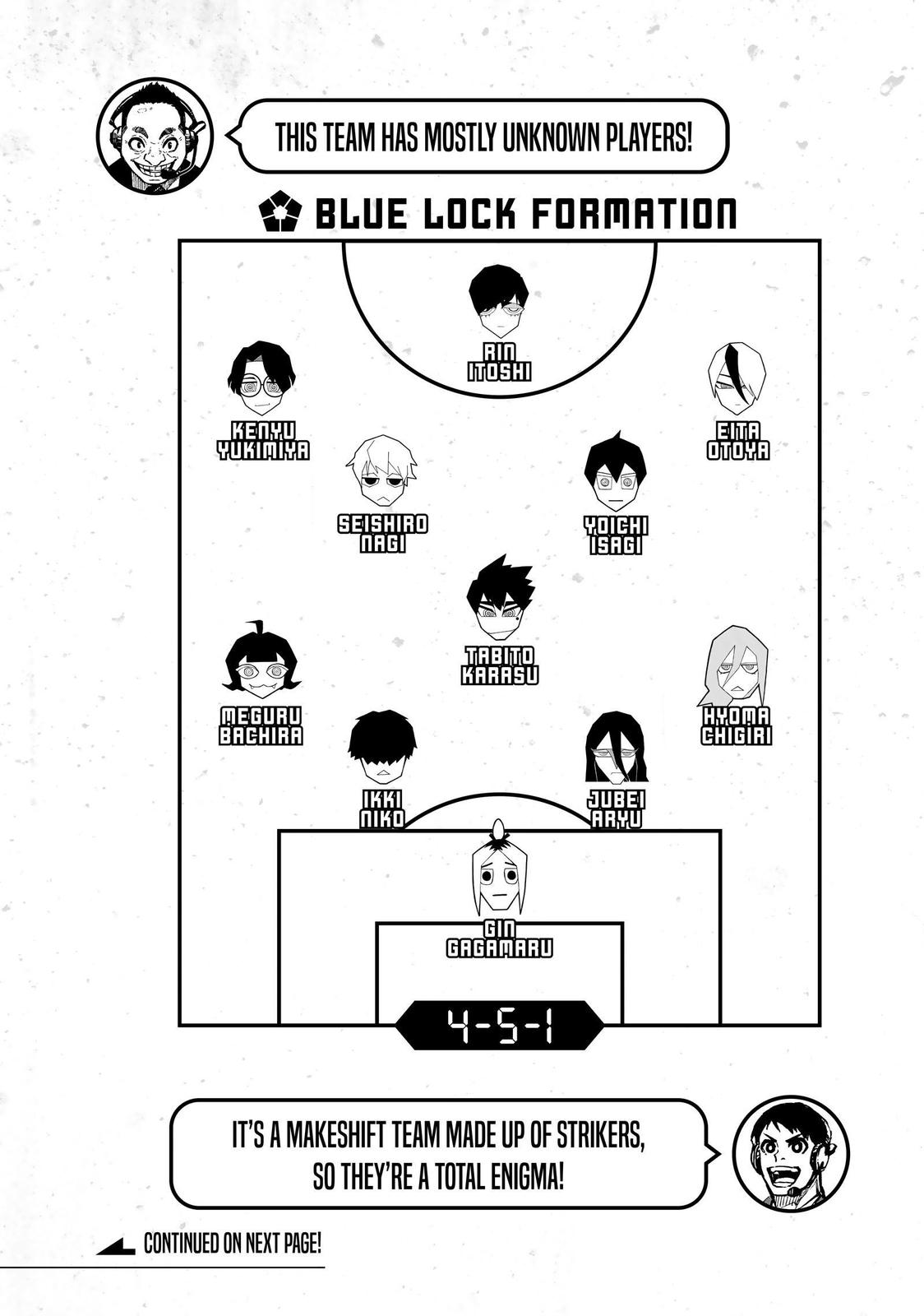 Read Blue Lock En Manga Online