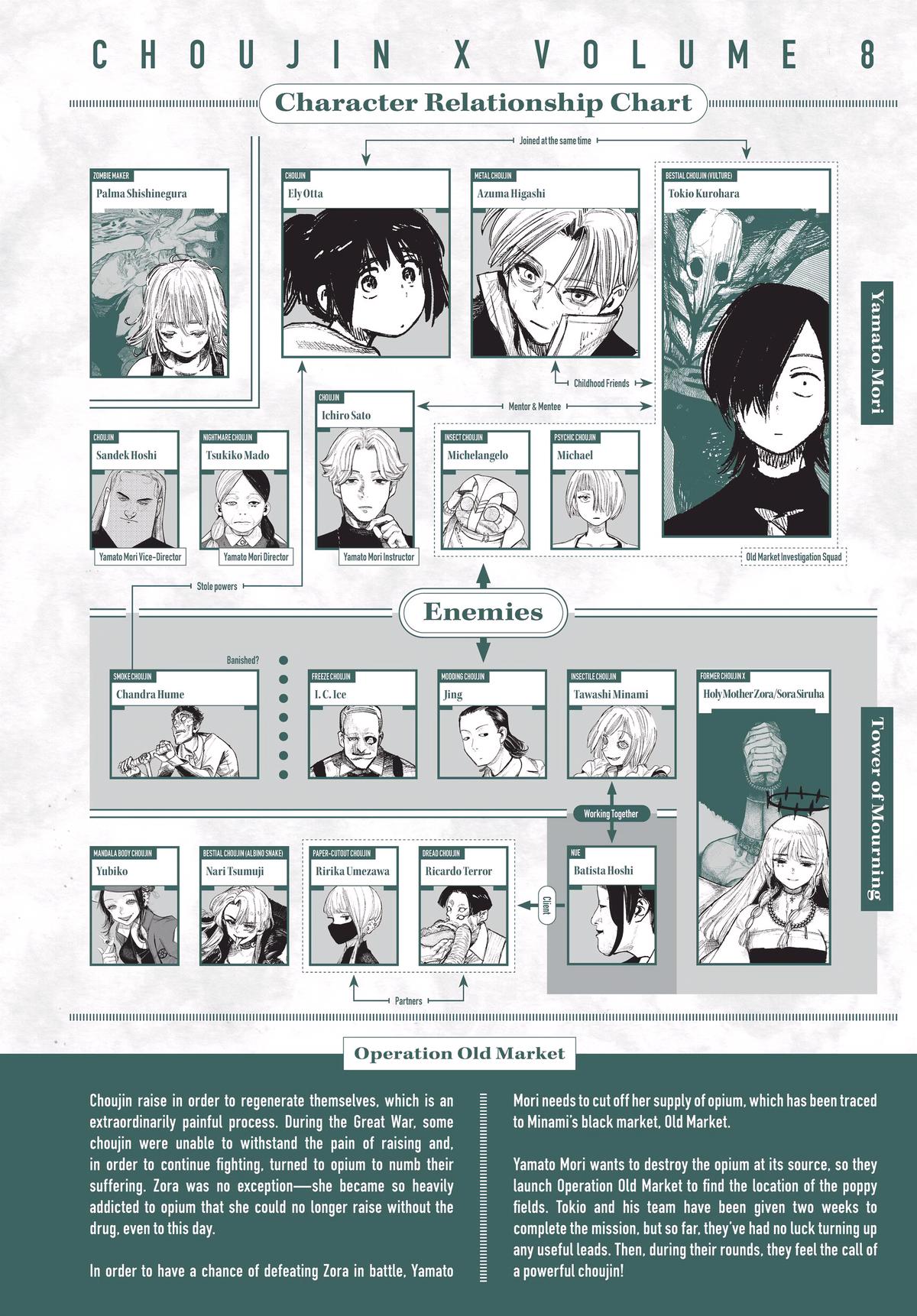 Read Choujin X En Manga Online