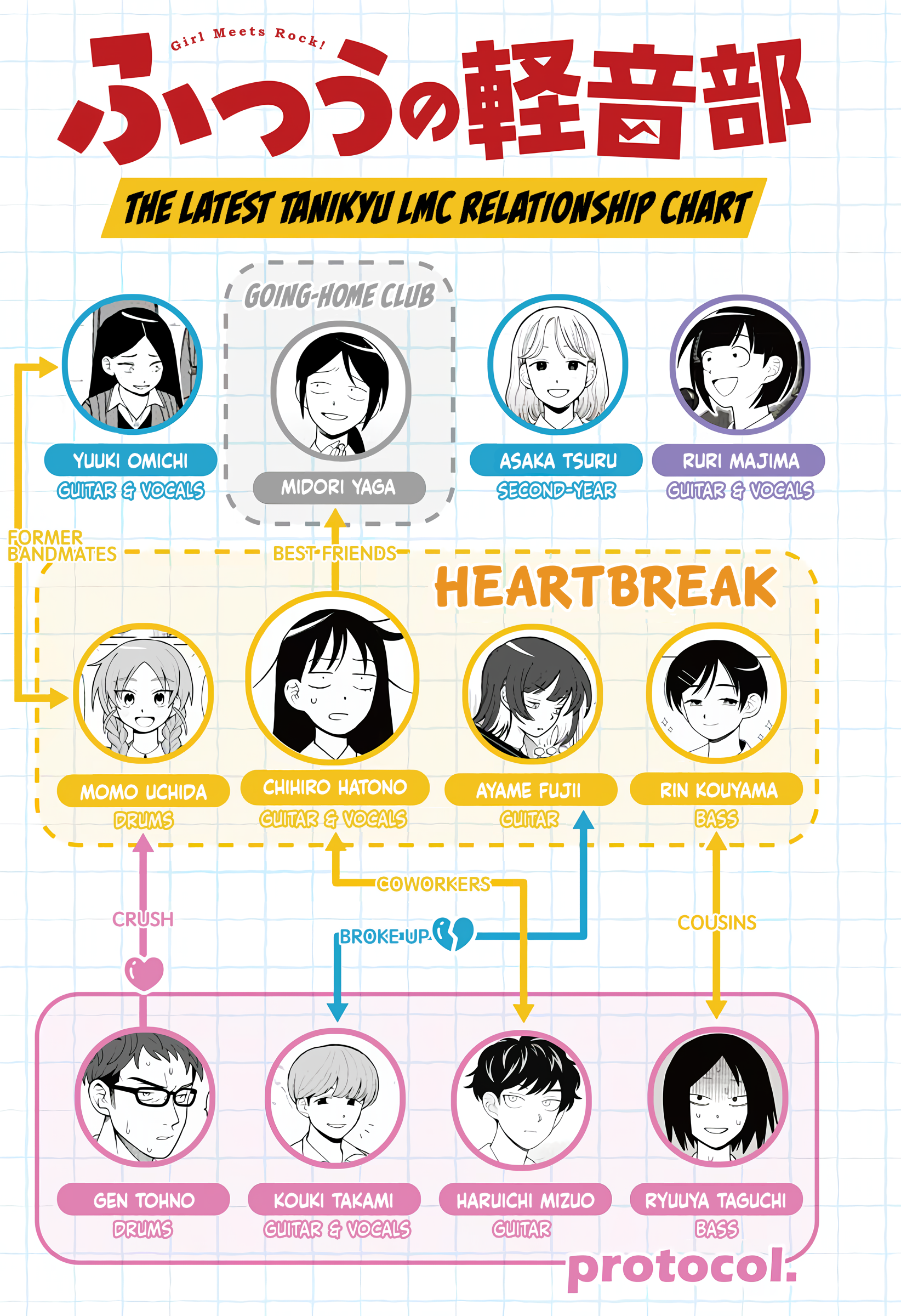 Read Girl Meets Rock En Manga Online