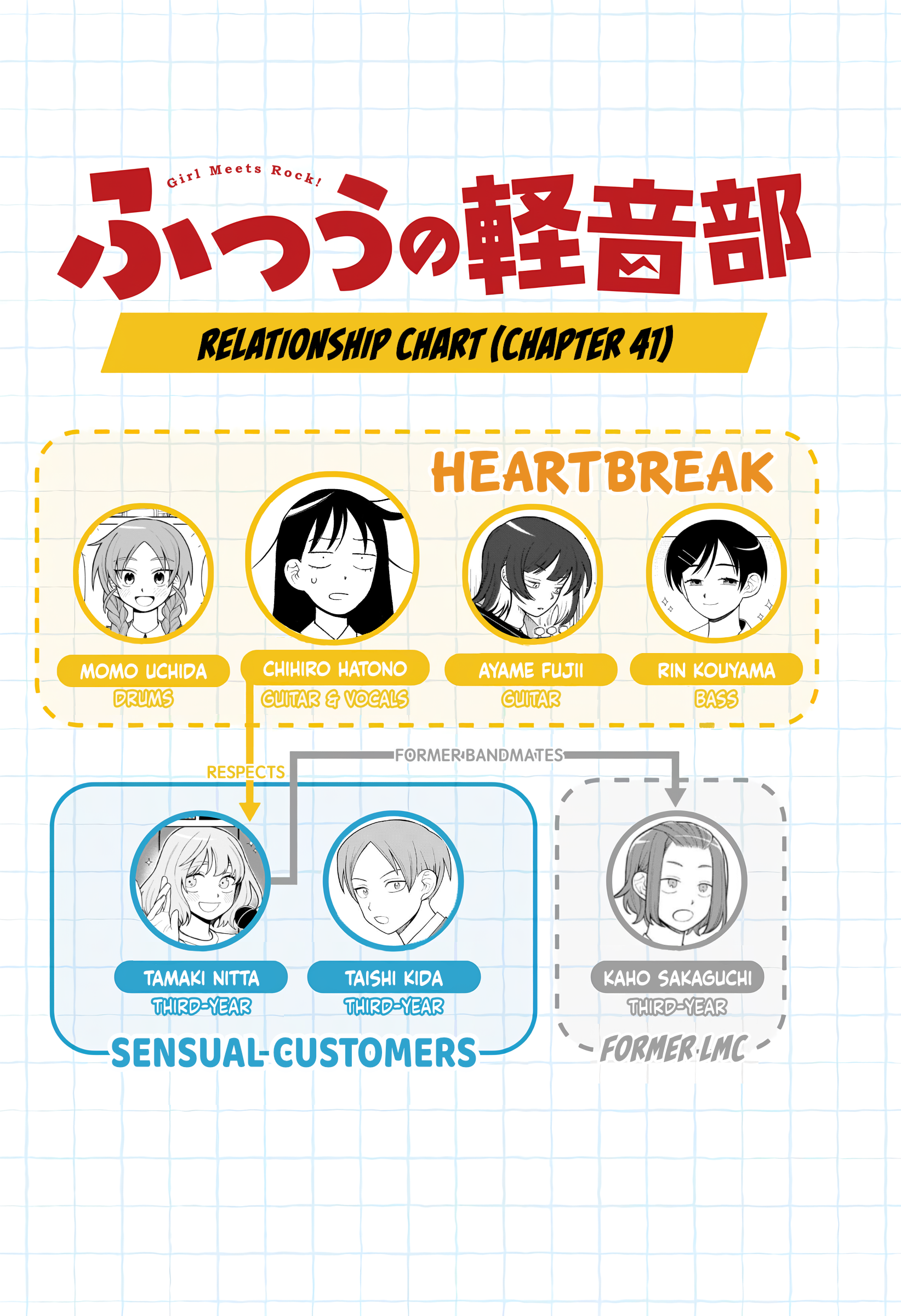 Read Girl Meets Rock En Manga Online