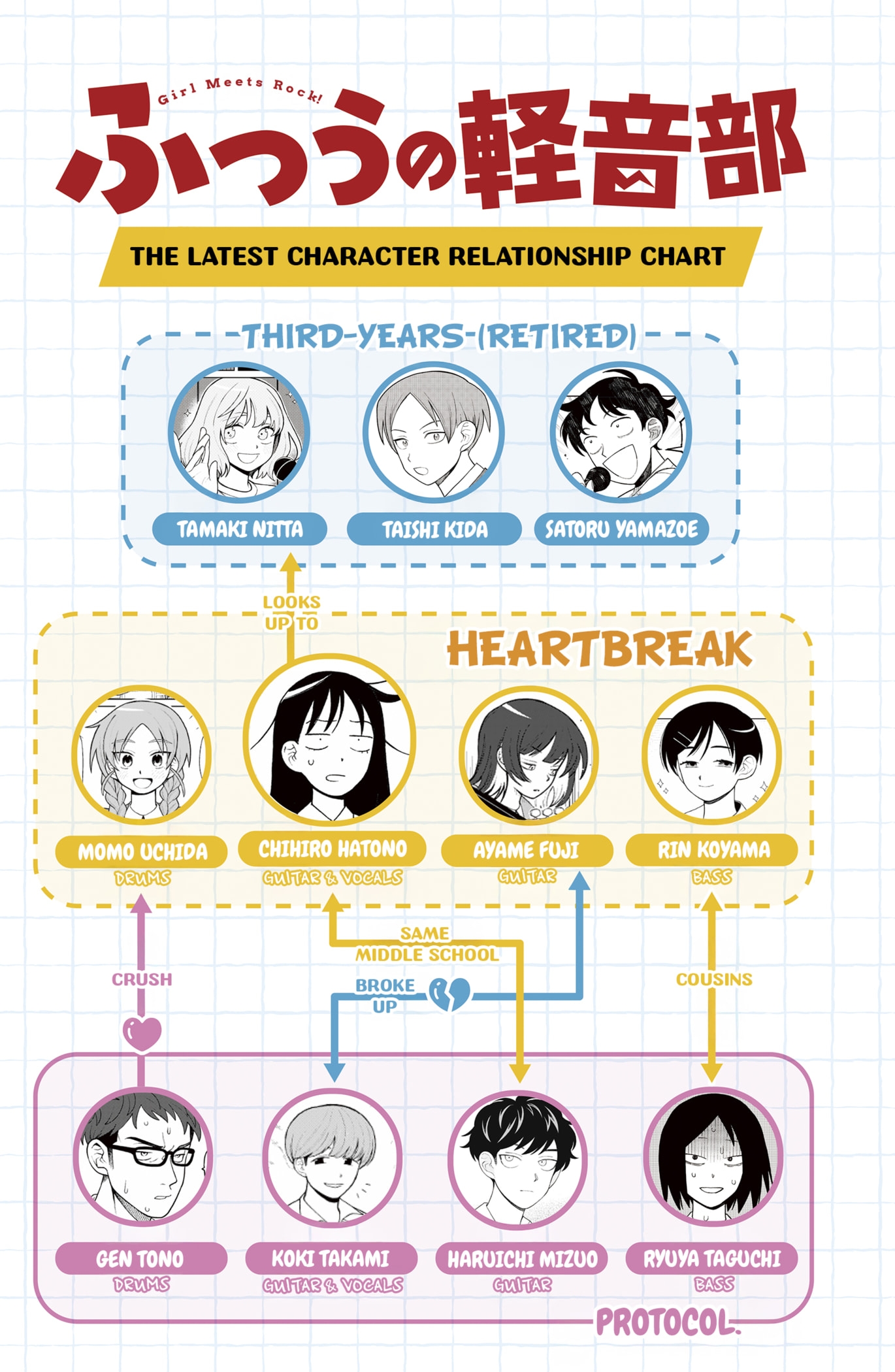 Read Girl Meets Rock En Manga Online