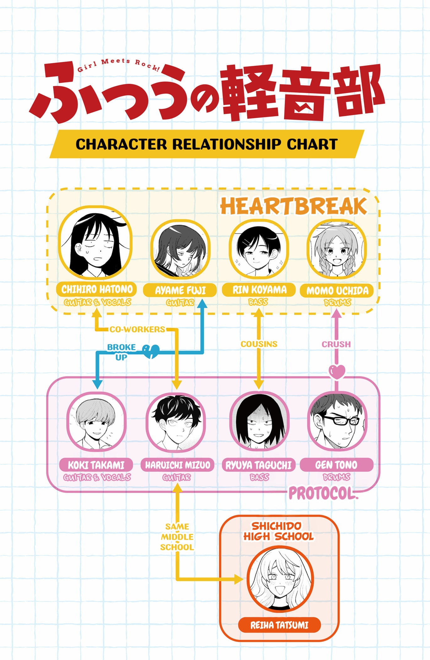 Read Girl Meets Rock En Manga Online