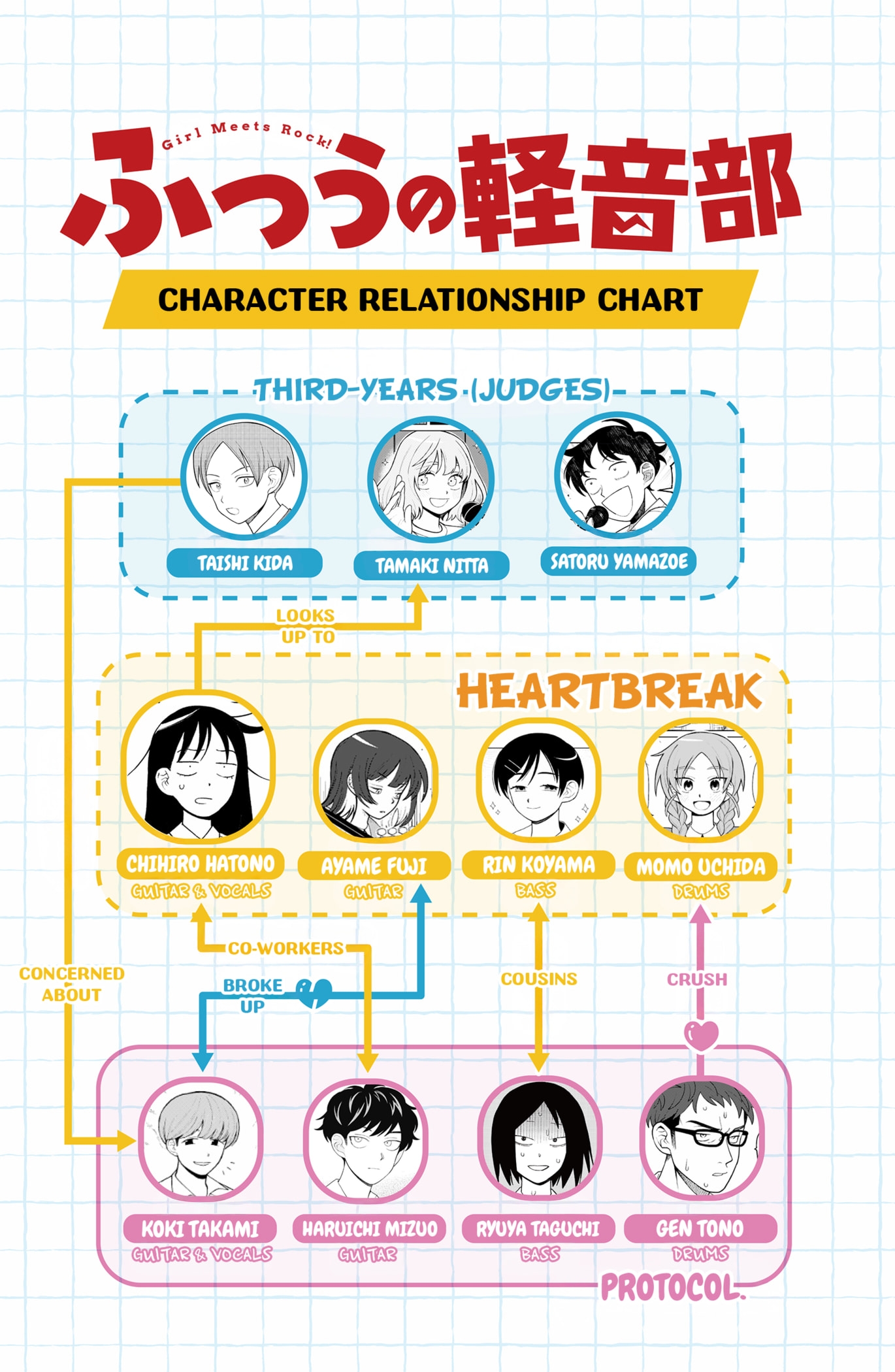 Read Girl Meets Rock En Manga Online
