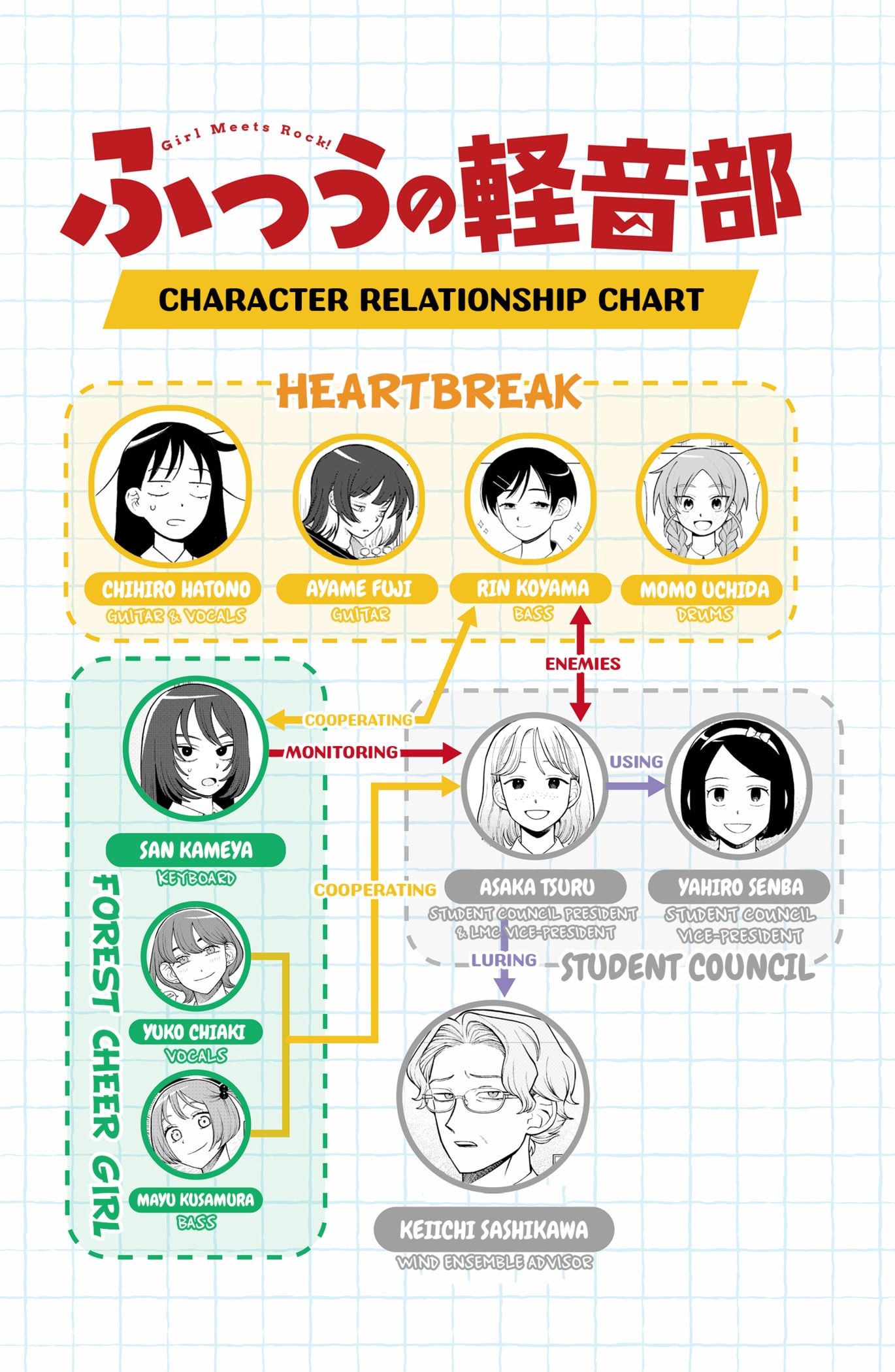 Read Girl Meets Rock En Manga Online