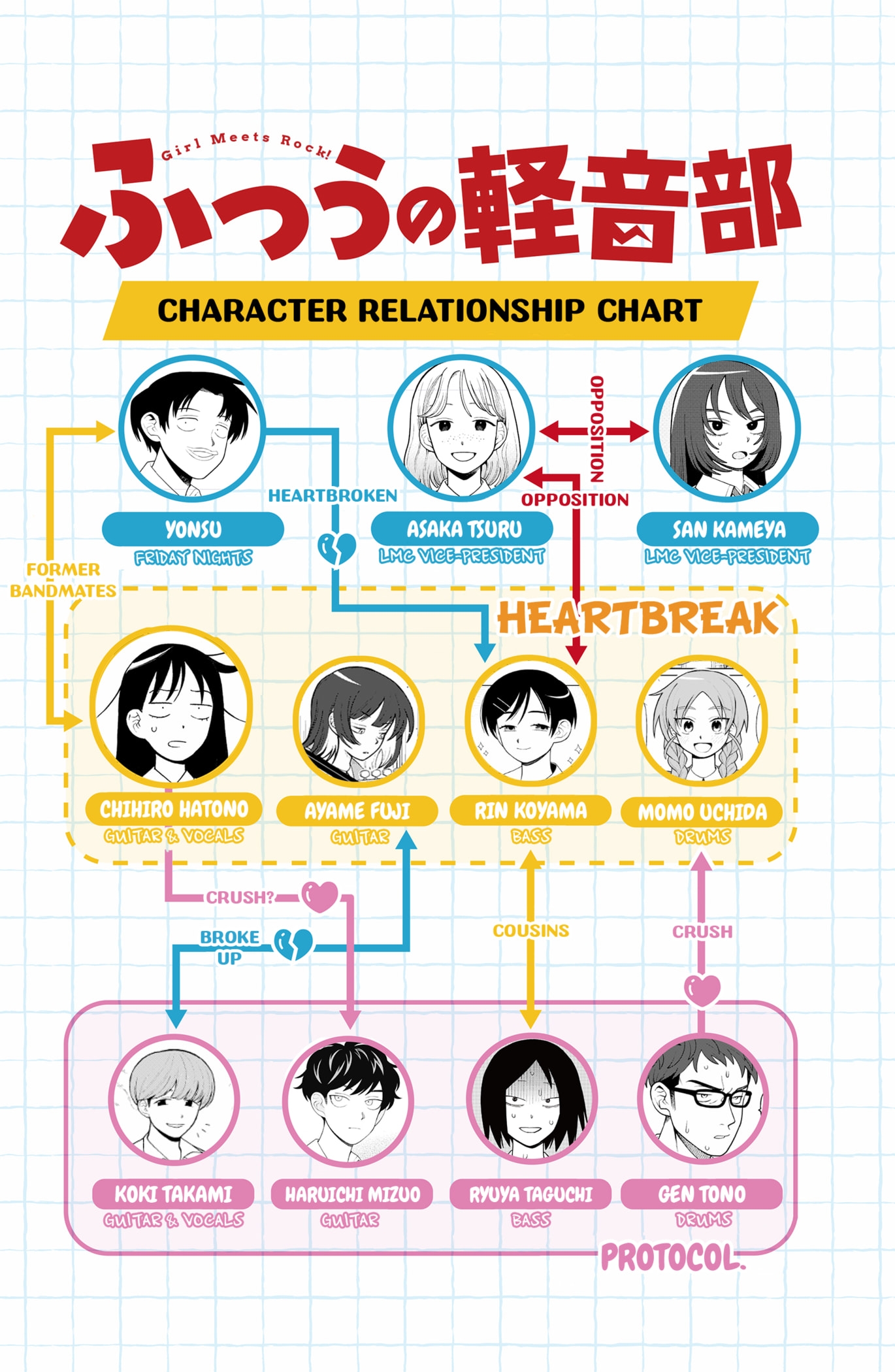 Read Girl Meets Rock En Manga Online