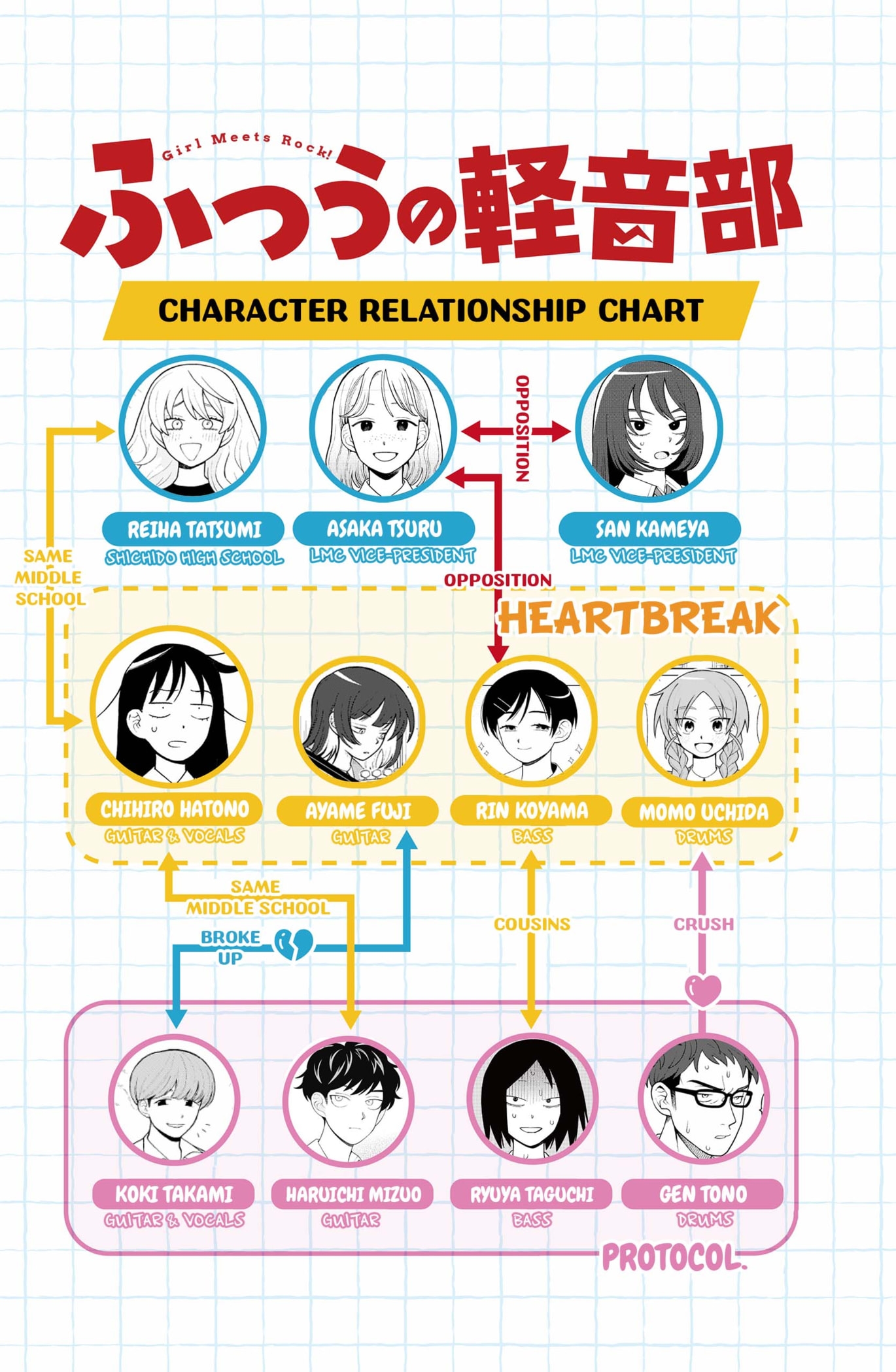 Read Girl Meets Rock En Manga Online