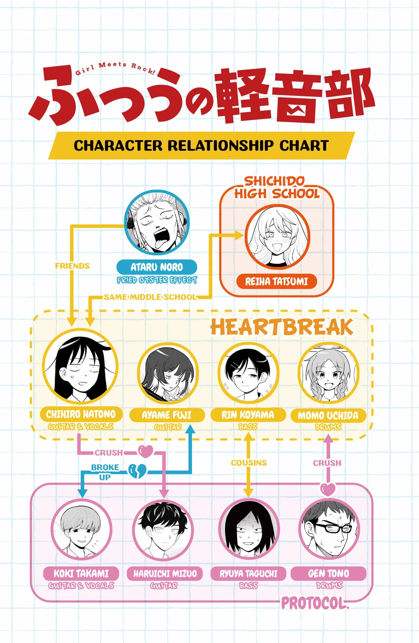 Read Girl Meets Rock En Manga Online