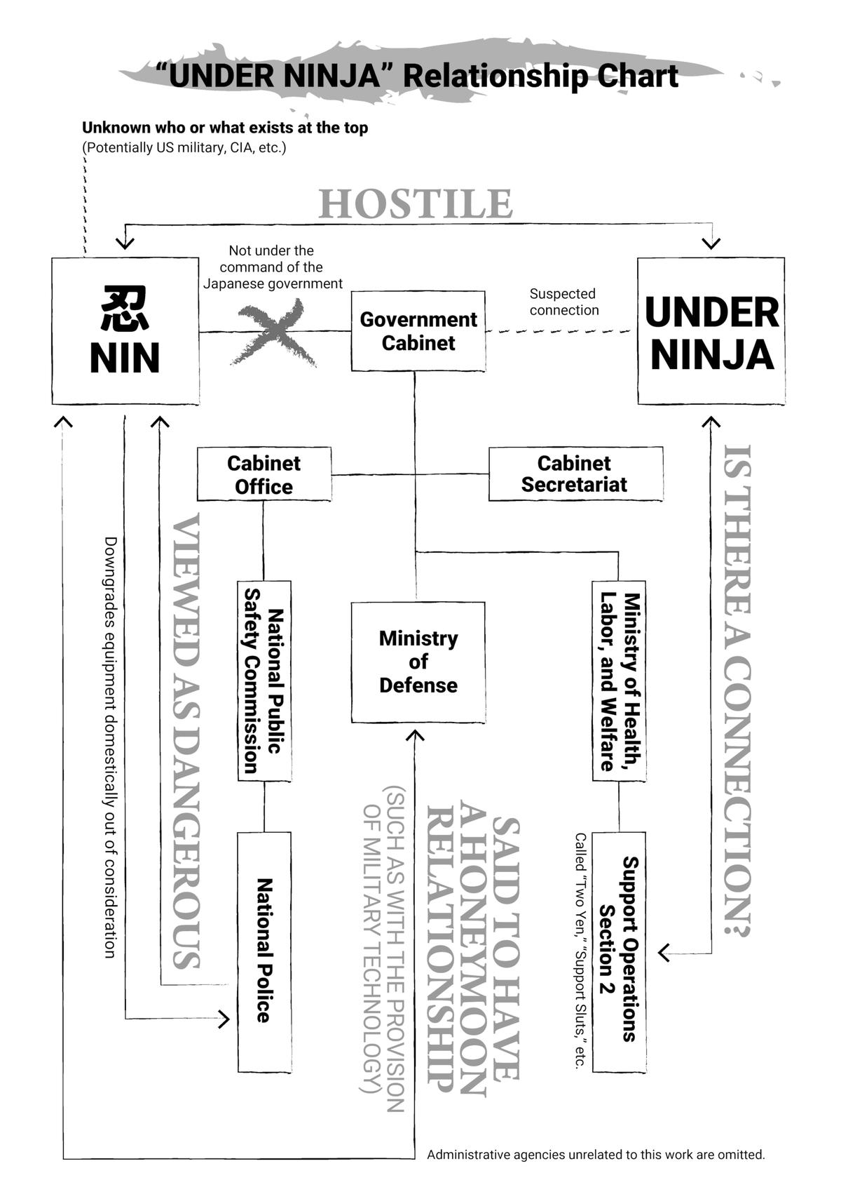 Read Under Ninja En Manga Online