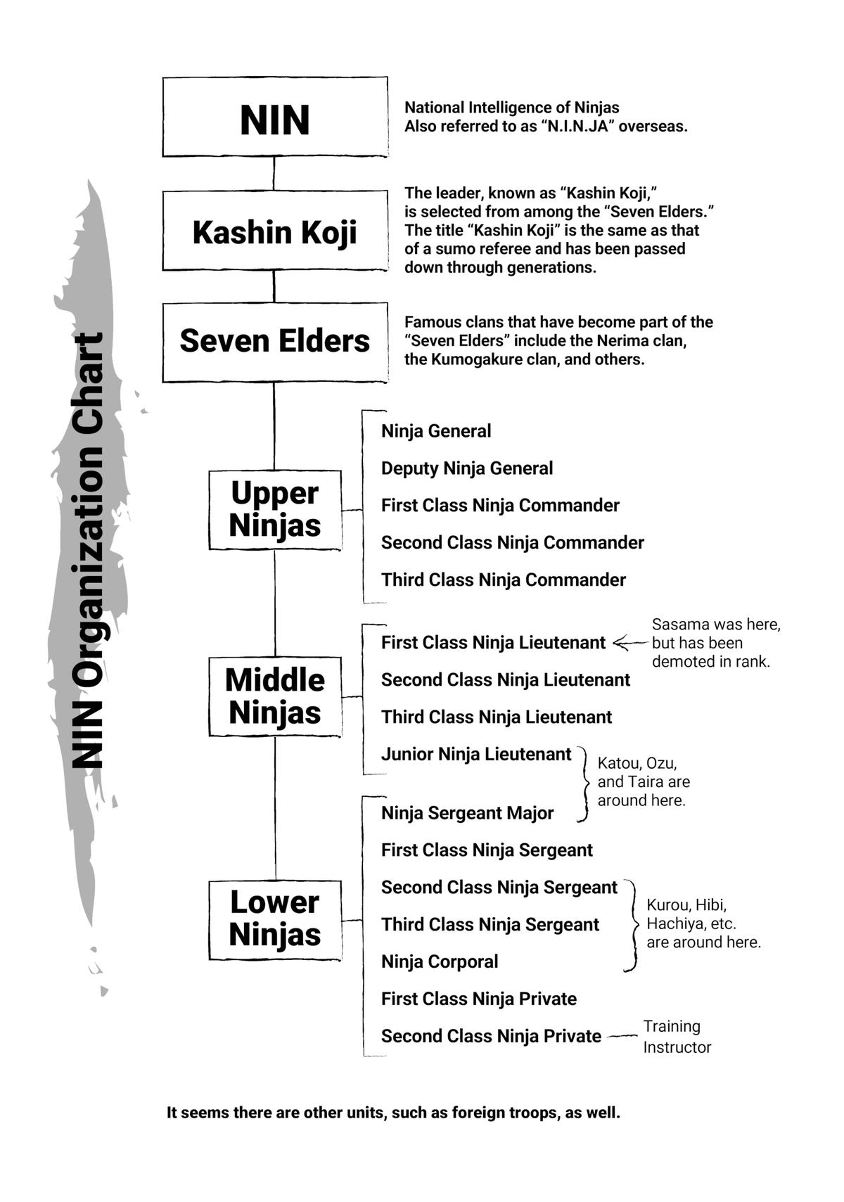 Read Under Ninja En Manga Online