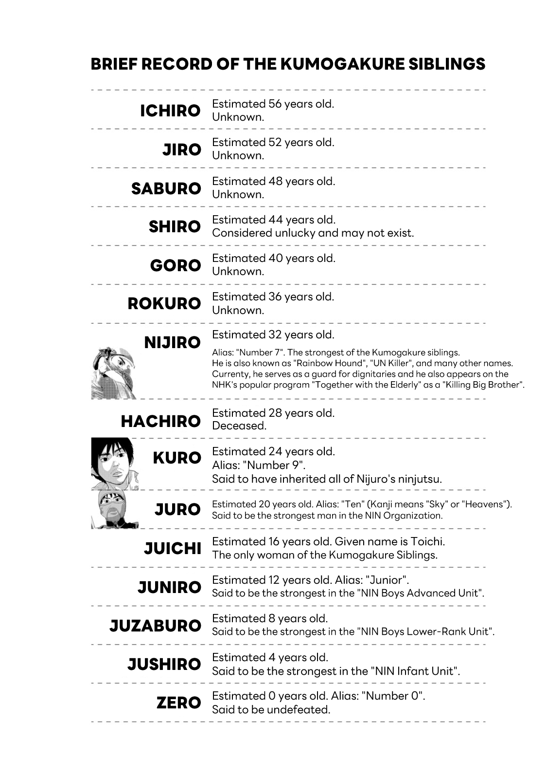 Read Under Ninja En Manga Online
