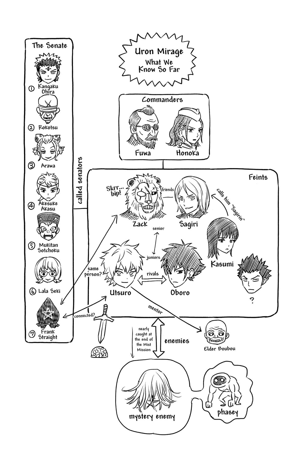 Read WITCH WATCH En Manga Online