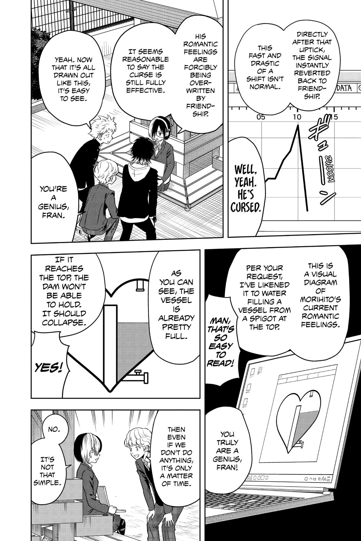 Read WITCH WATCH En Manga Online