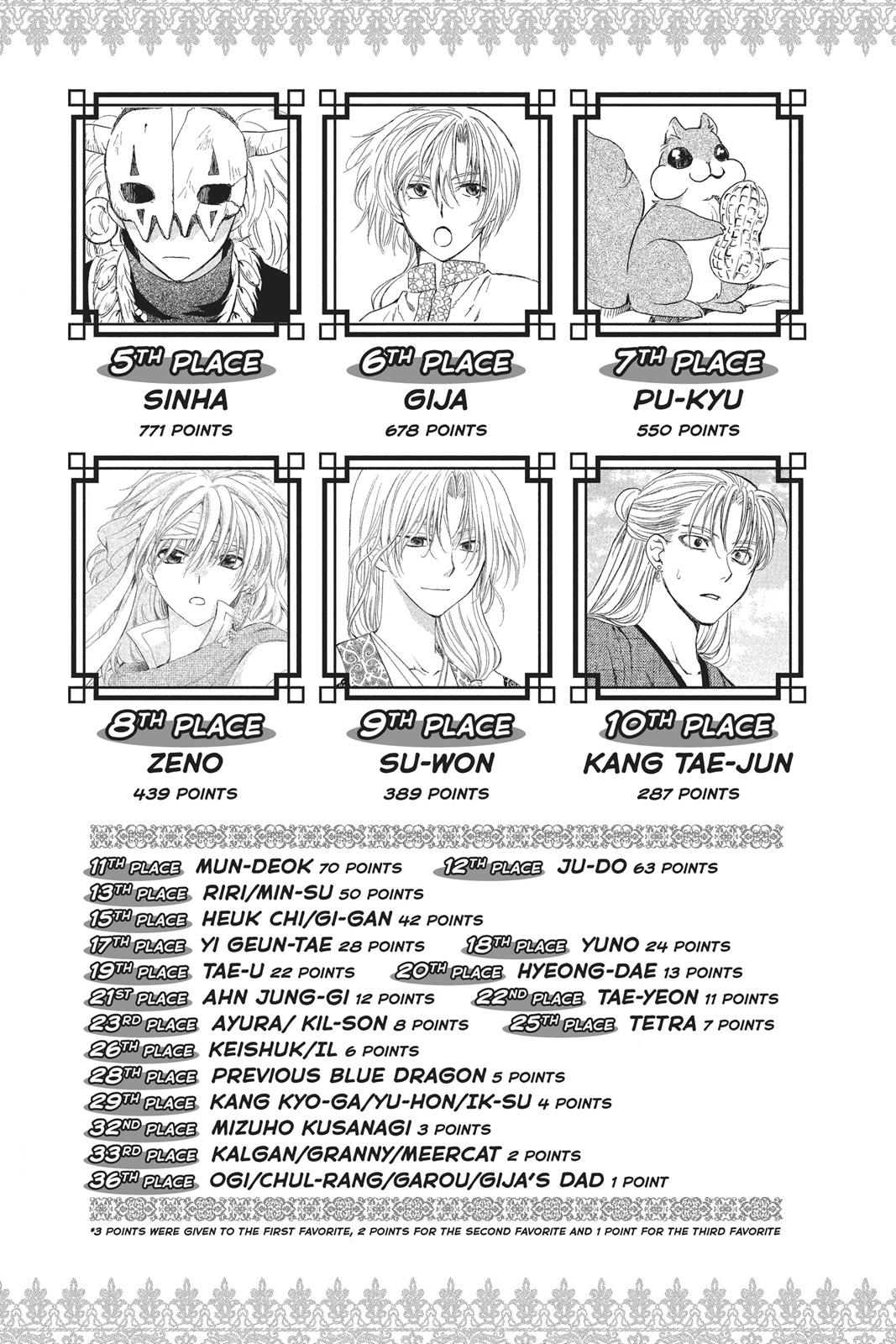 Read Yona of the Dawn En Manga Online