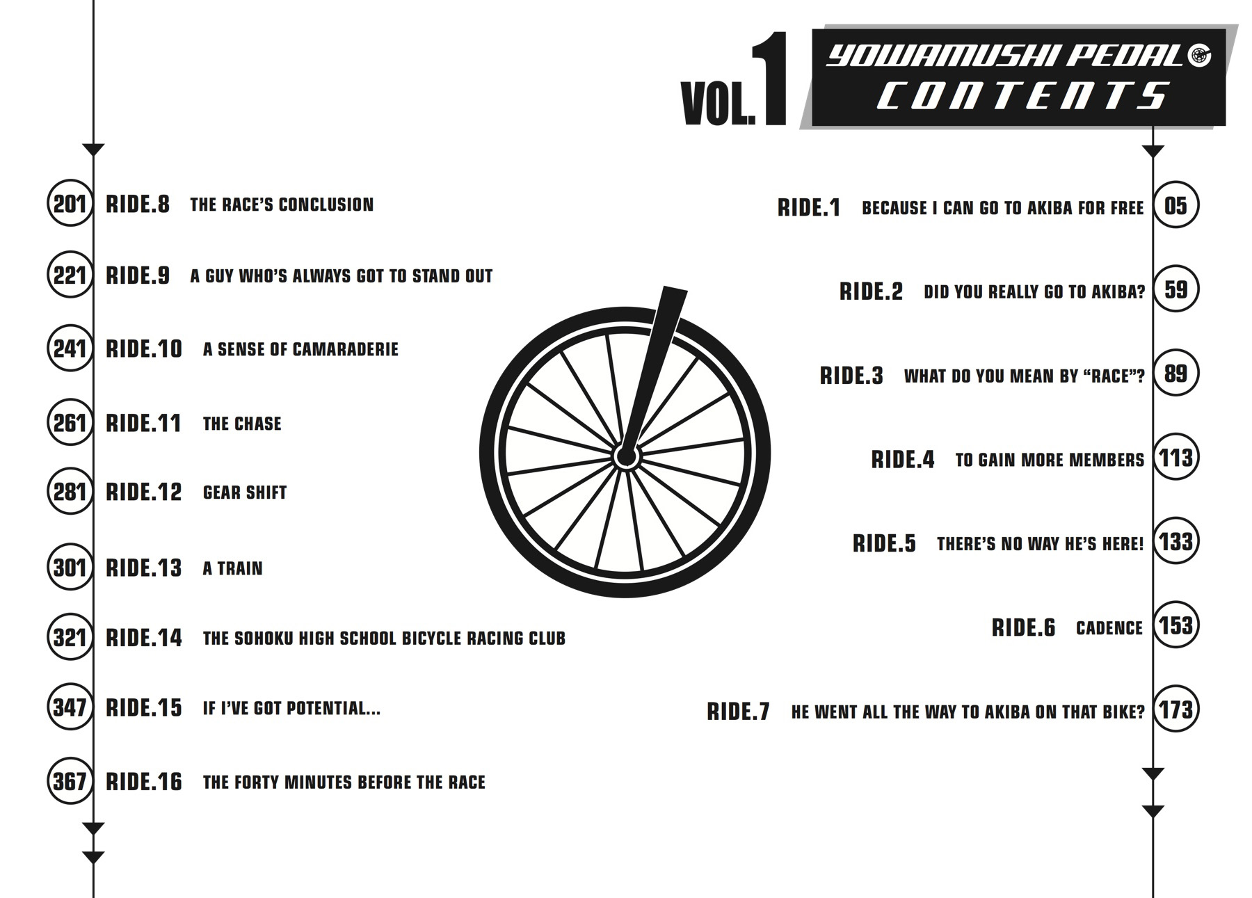 Read Yowamushi Pedal En Manga Online